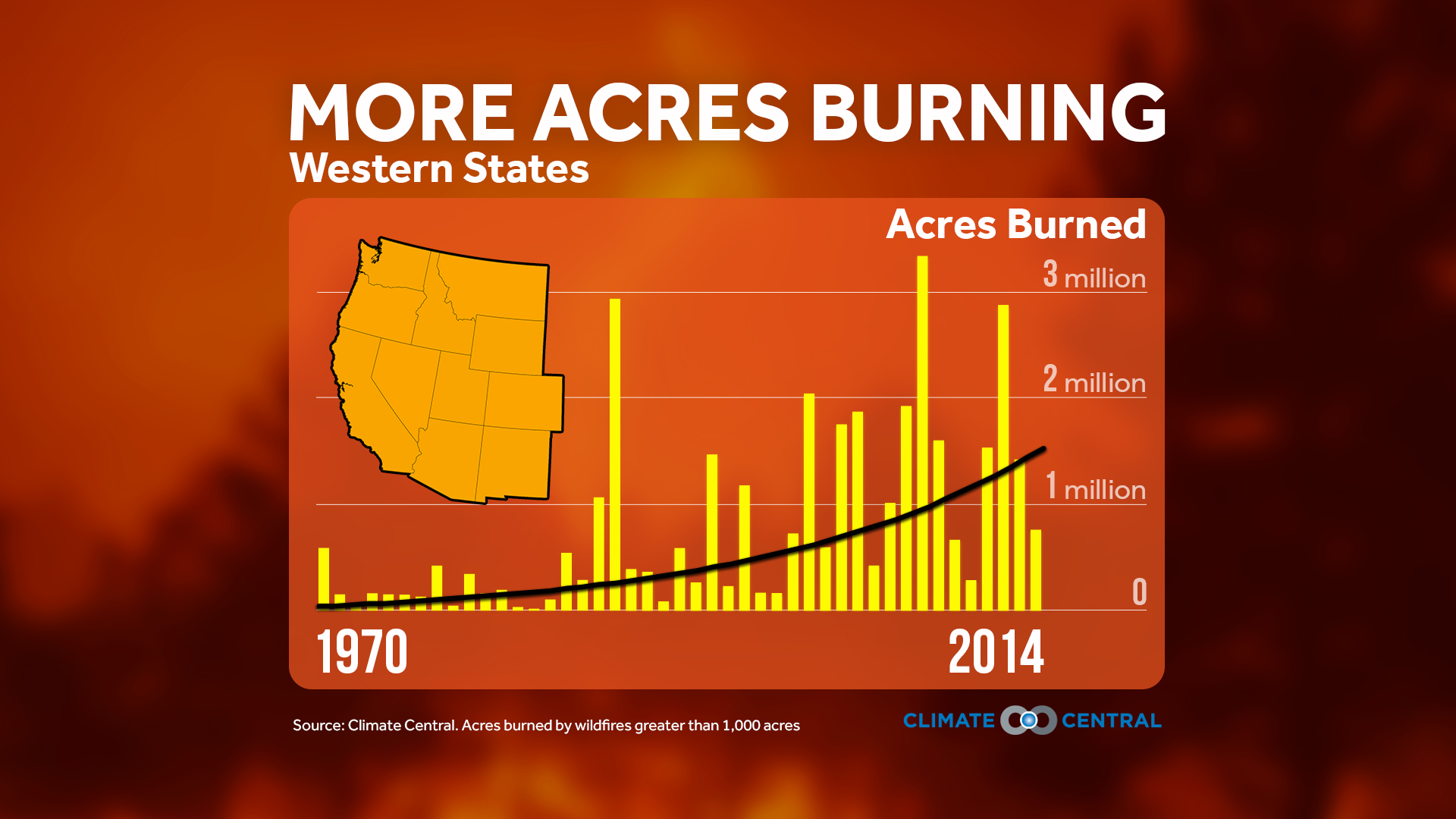 Western Wildfires Climate Matters Climate Central